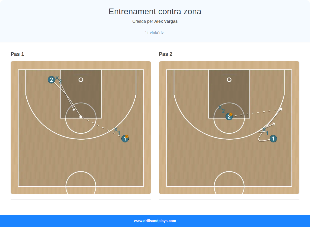 Exercici de bàsquet entrenament contra zona