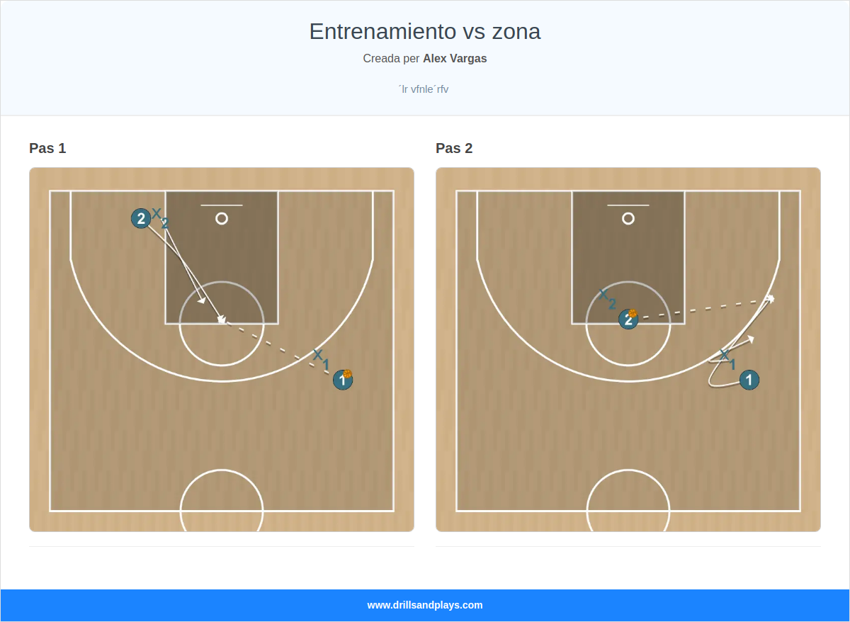 Exercici de bàsquet entrenamiento vs zona