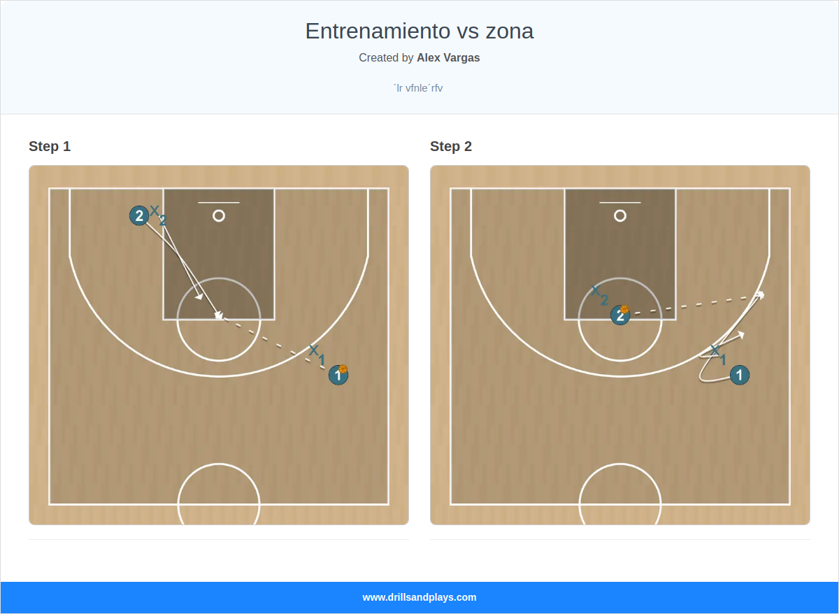 Basketball drill entrenamiento vs zona