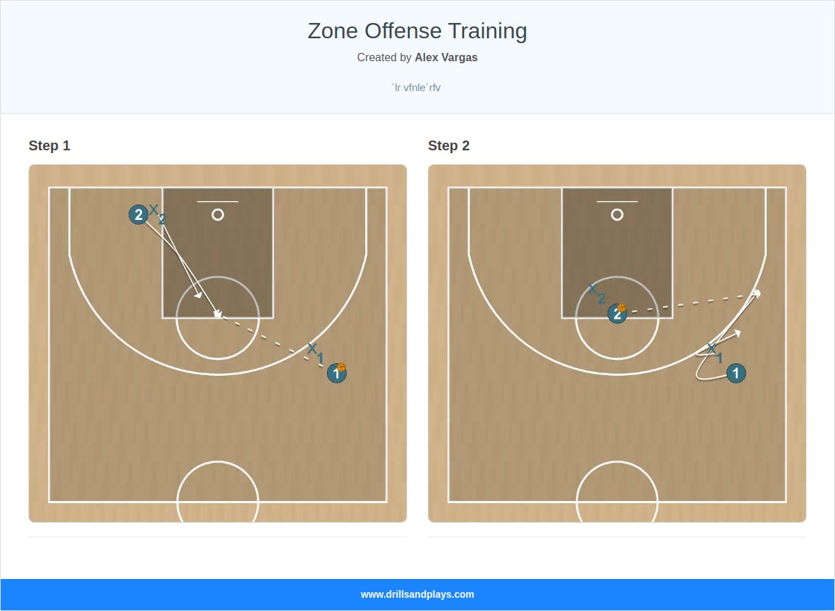 Basketball drill zone offense training