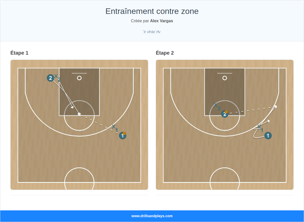 Exercices de basket-ball entraînement contre zone