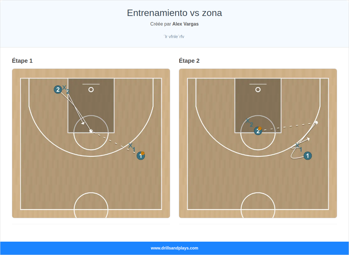Exercices de basket-ball entrenamiento vs zona