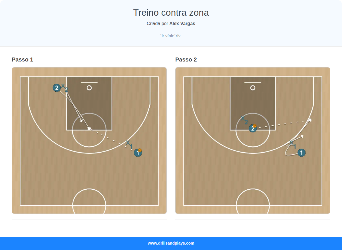 Exercício de basquete treino contra zona
