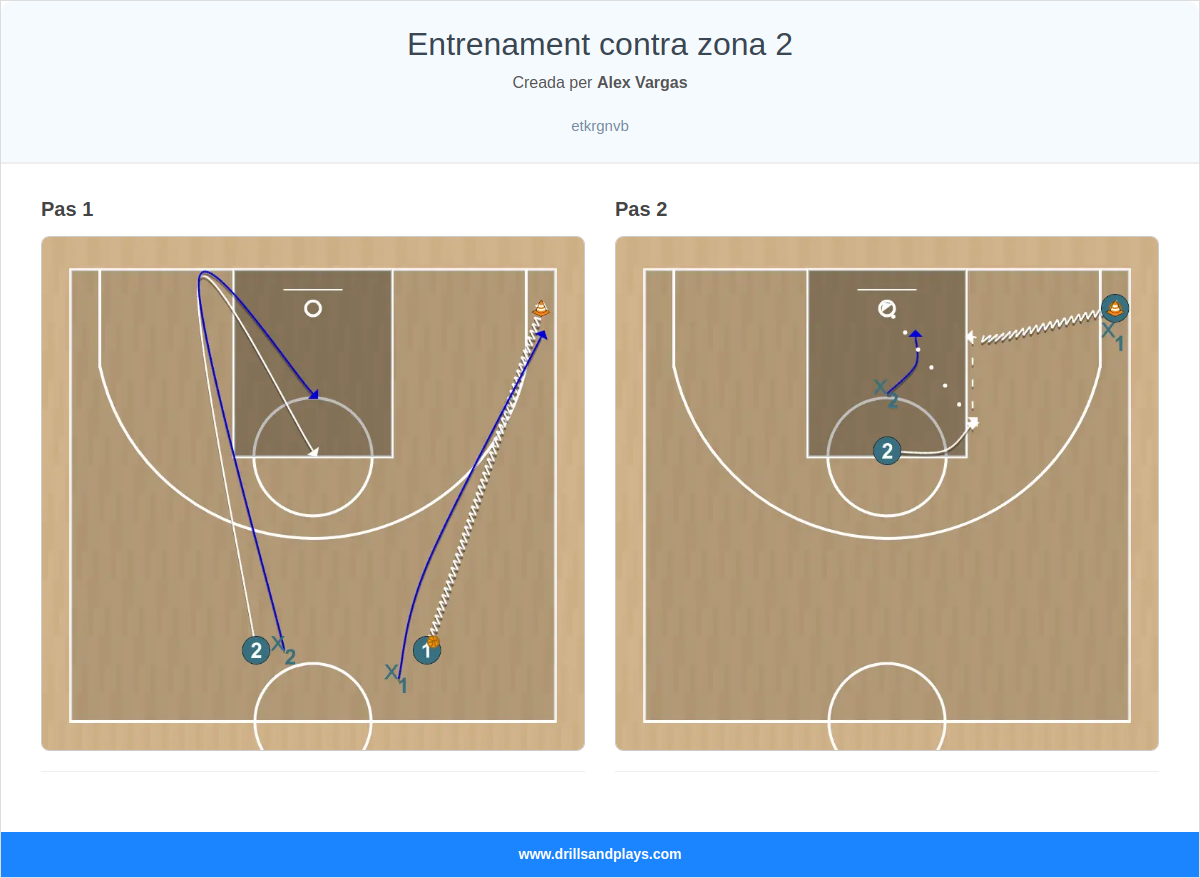Exercici de bàsquet entrenament contra zona 2