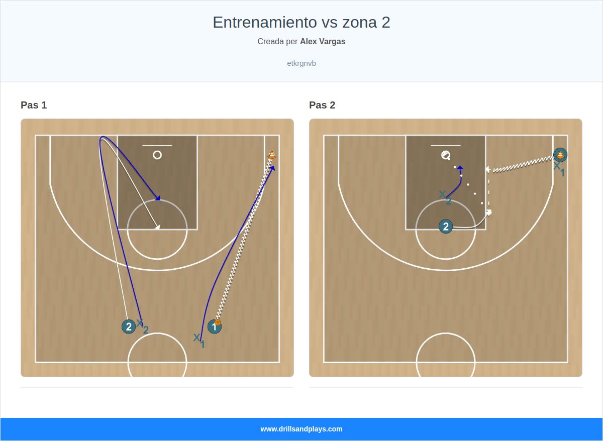 Exercici de bàsquet entrenamiento vs zona 2