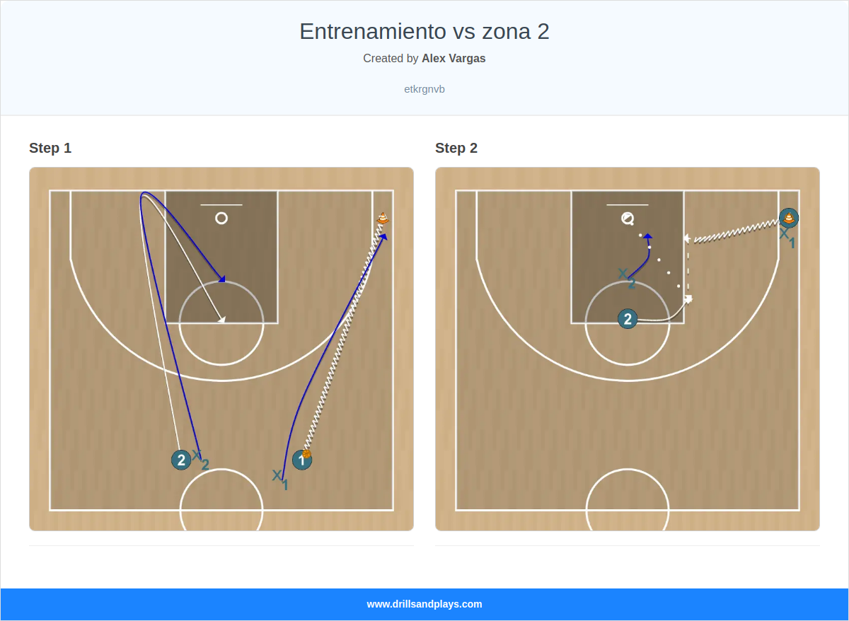 Basketball drill entrenamiento vs zona 2