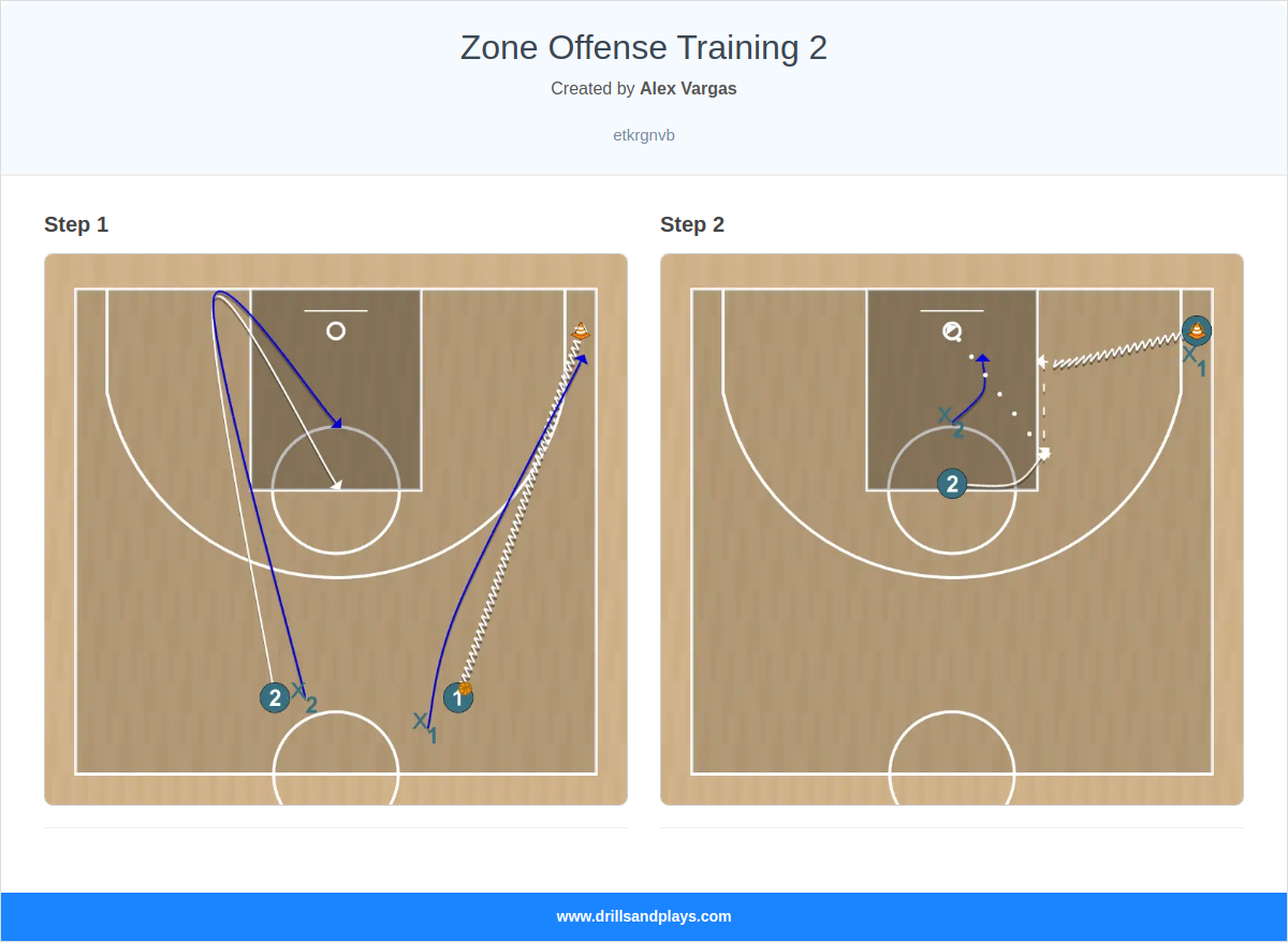 Basketball drill zone offense training 2