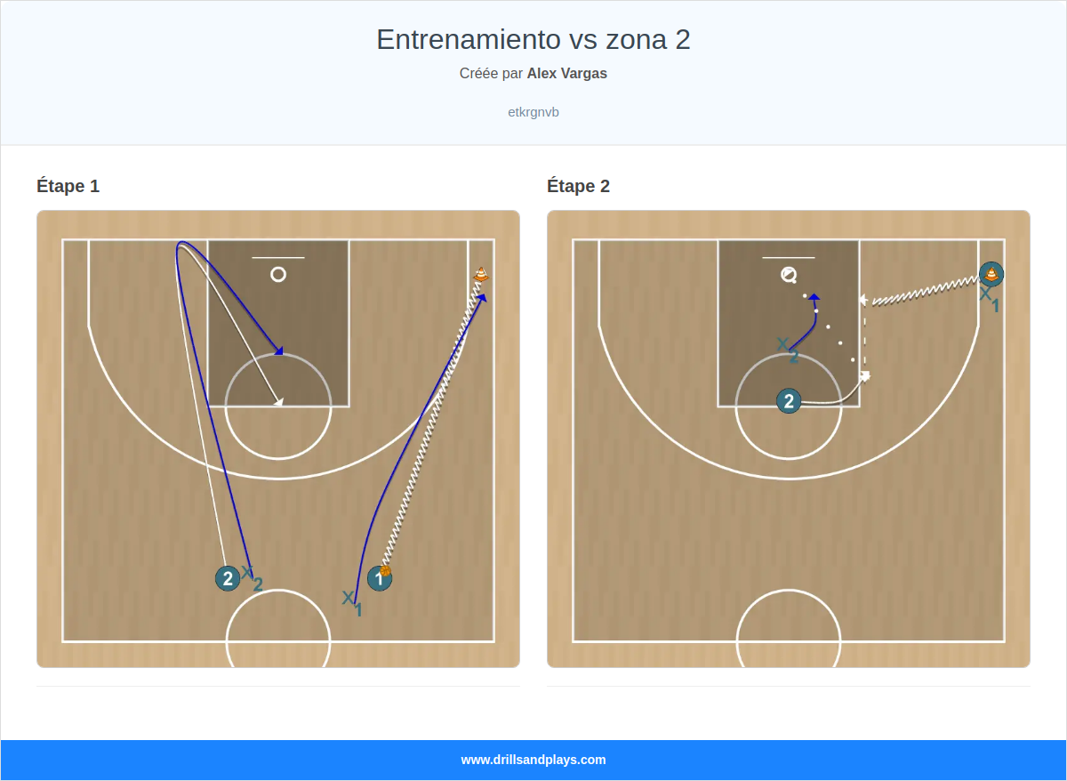 Exercices de basket-ball entrenamiento vs zona 2