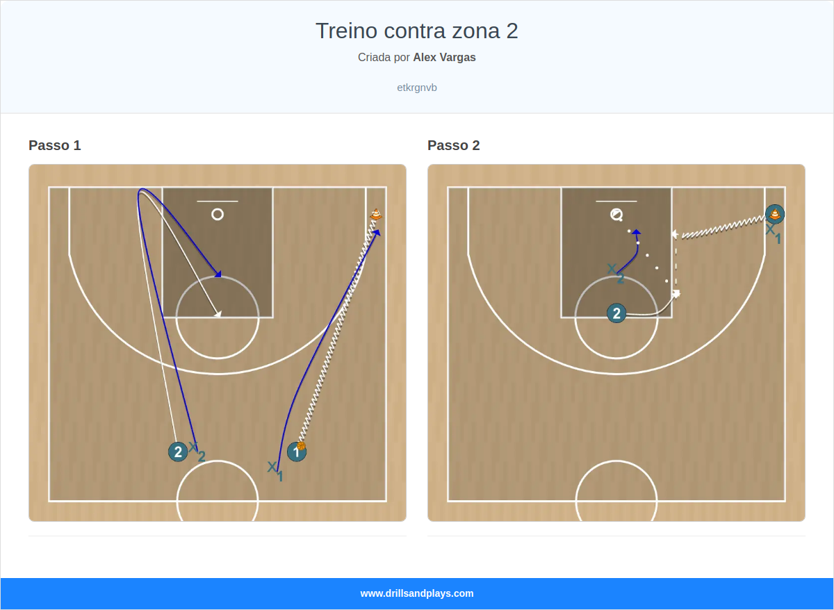 Exercício de basquete treino contra zona 2
