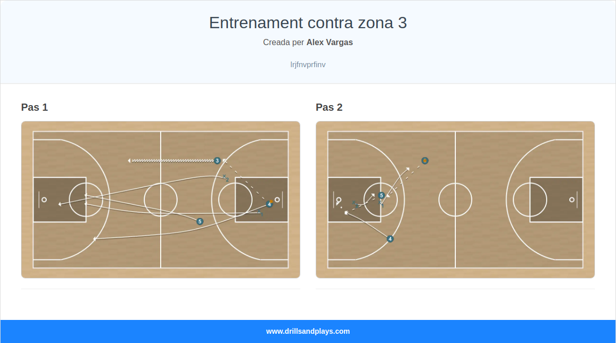 Exercici de bàsquet entrenament contra zona 3