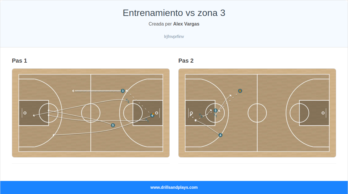 Exercici de bàsquet entrenamiento vs zona 3