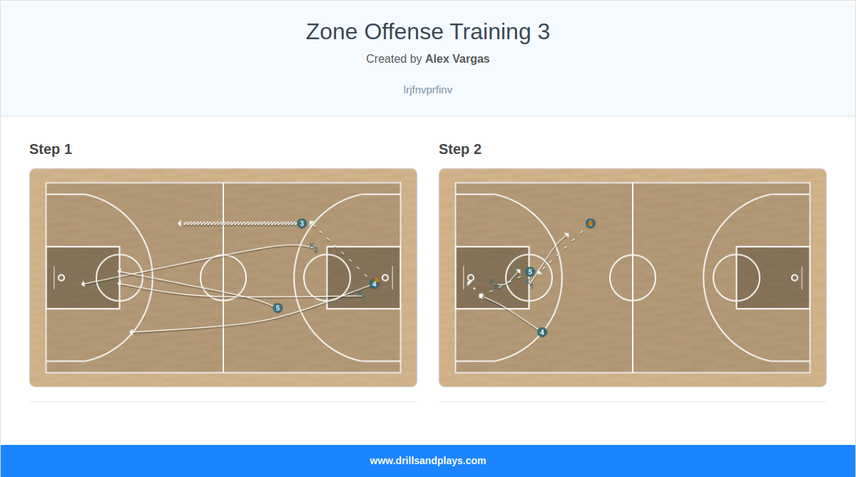 Basketball drill zone offense training 3