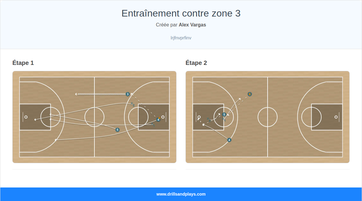 Exercices de basket-ball entraînement contre zone 3