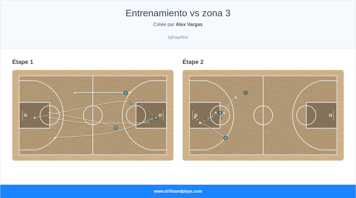 Exercices de basket-ball entrenamiento vs zona 3