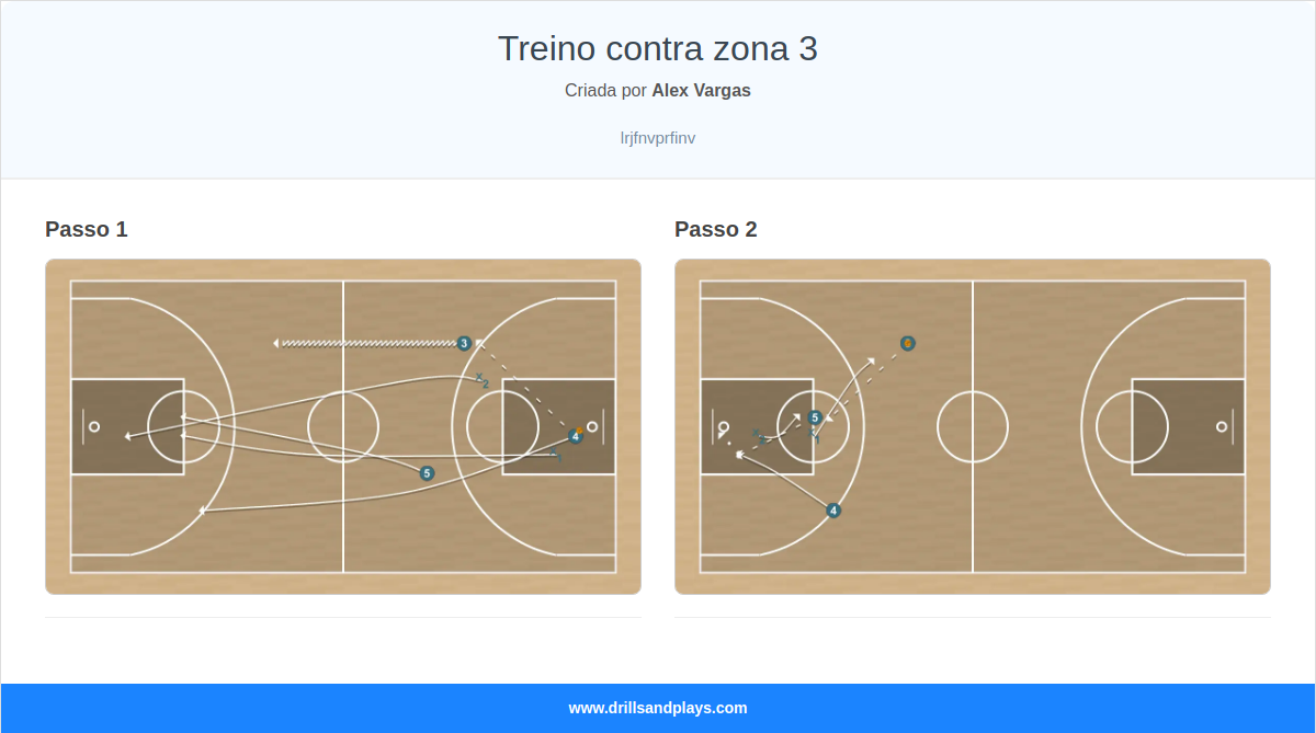 Exercício de basquete treino contra zona 3