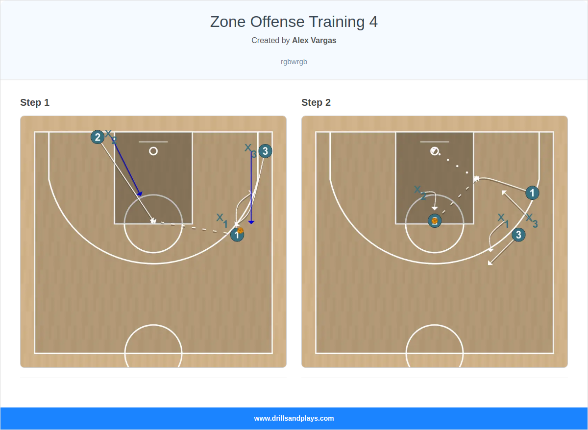 Basketball drill zone offense training 4