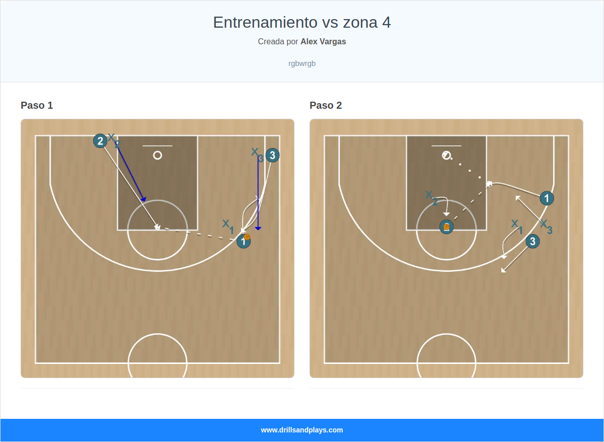 Ejercicio de baloncesto entrenamiento vs zona 4