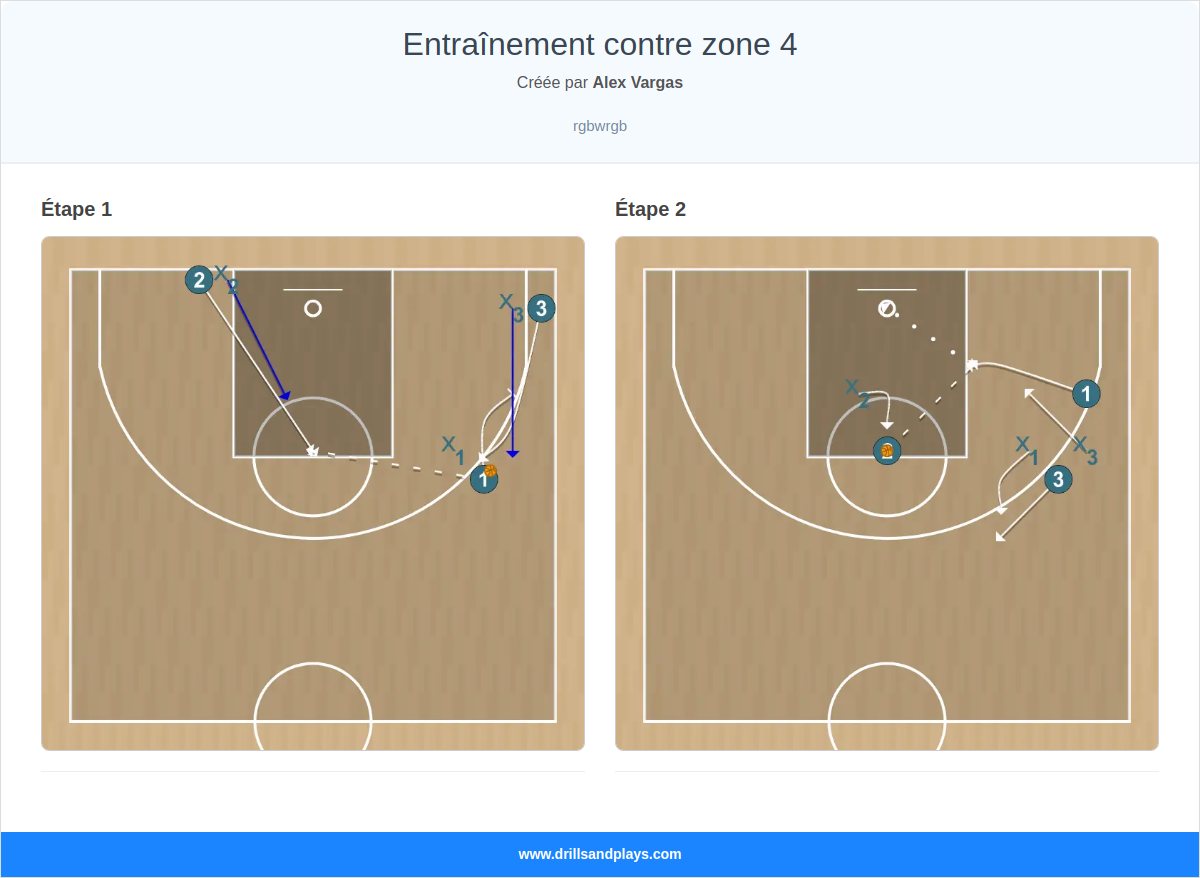 Exercices de basket-ball entraînement contre zone 4