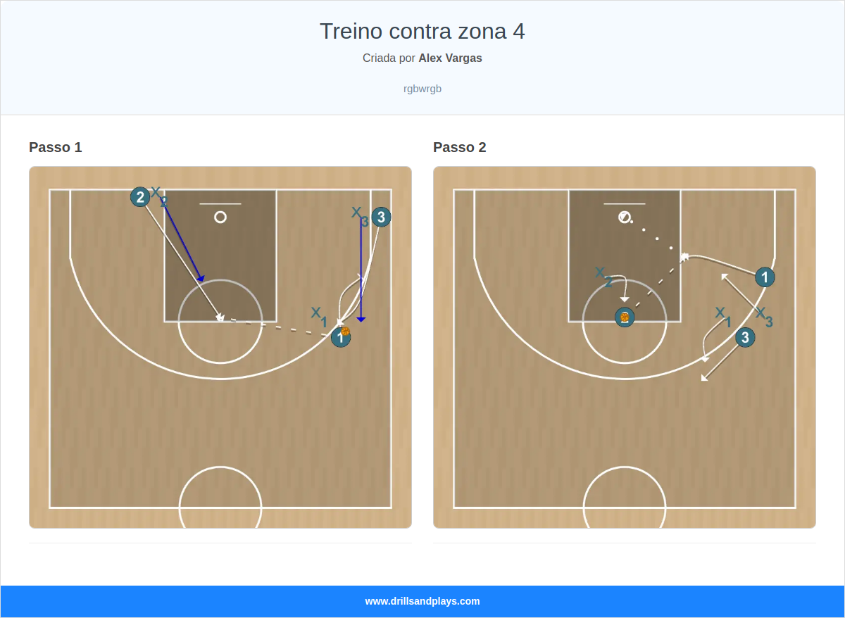 Exercício de basquete treino contra zona 4