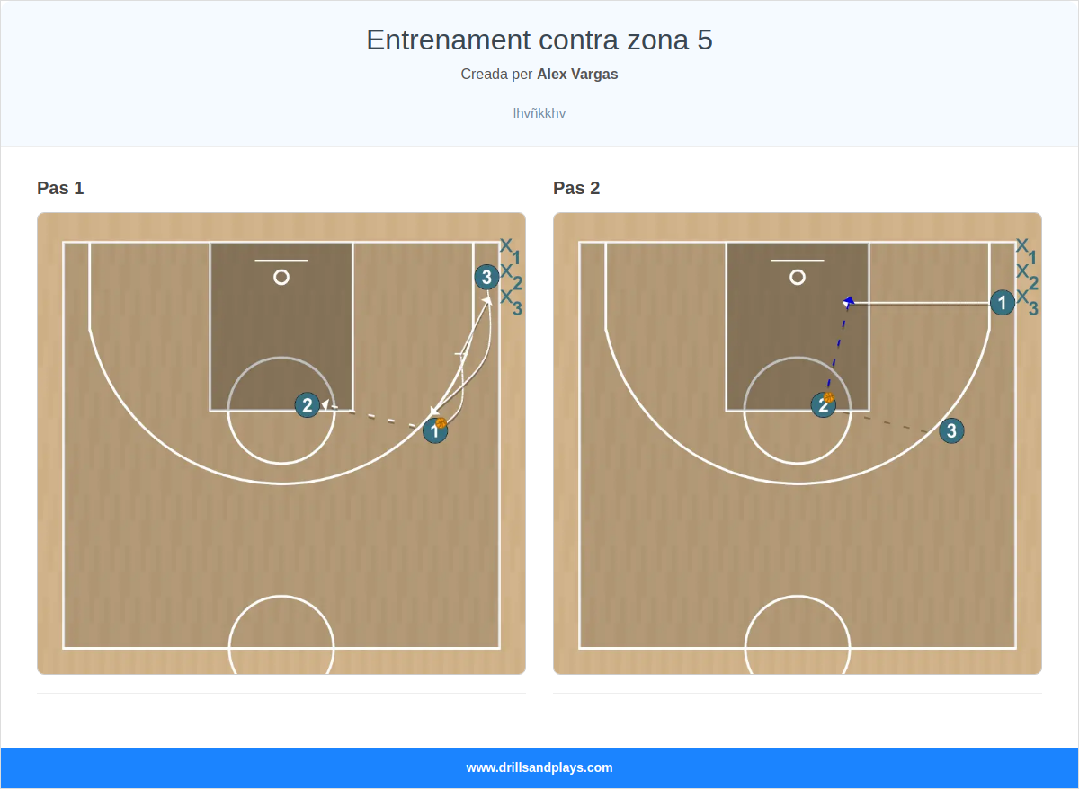Exercici de bàsquet entrenament contra zona 5