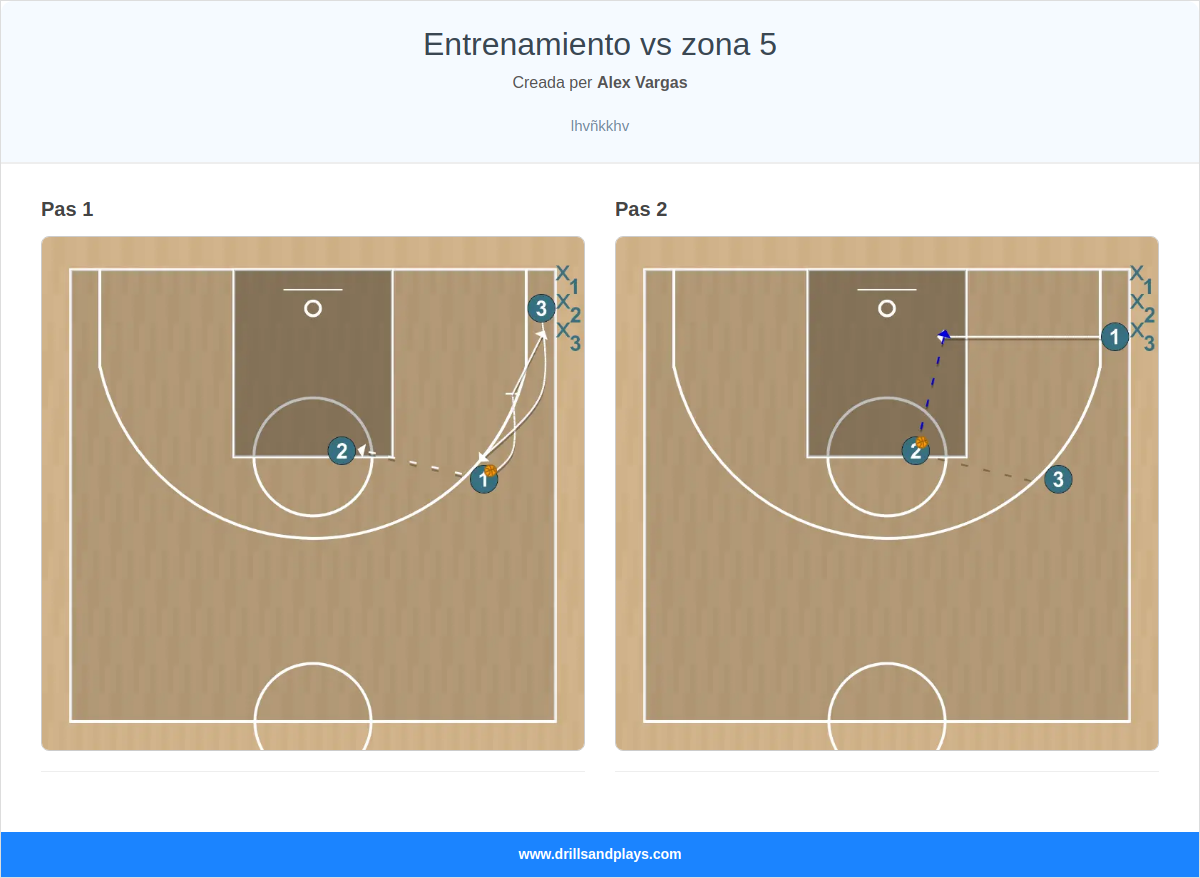 Exercici de bàsquet entrenamiento vs zona 5