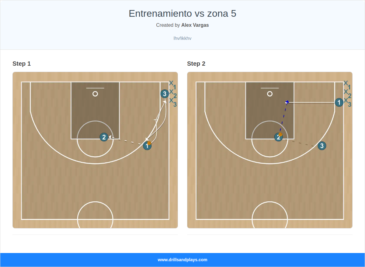 Basketball drill entrenamiento vs zona 5