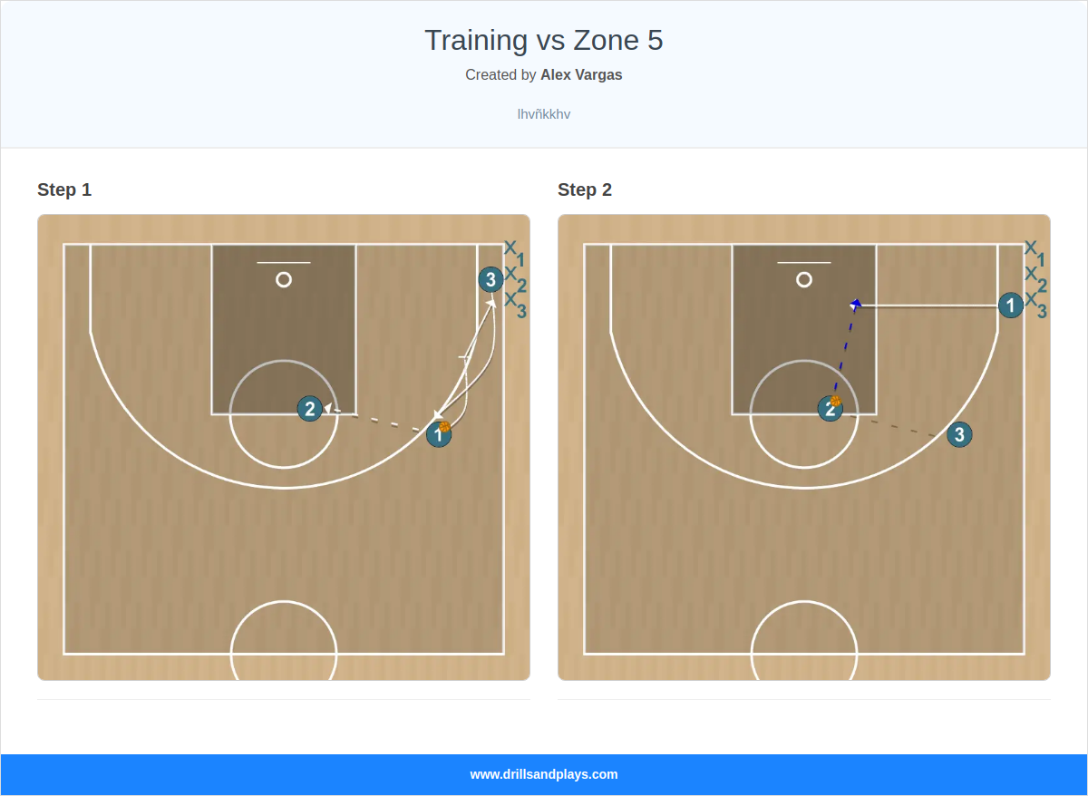 Basketball drill training vs zone 5