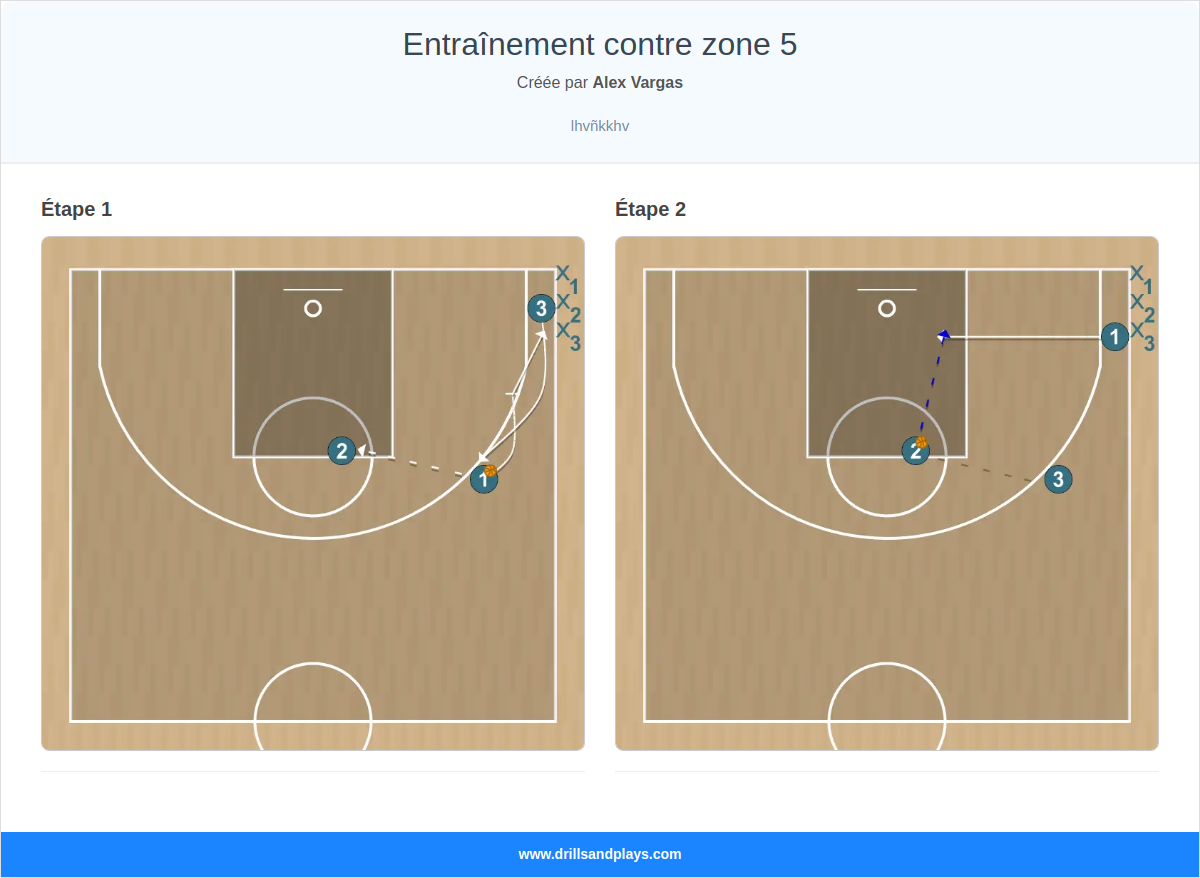 Exercices de basket-ball entraînement contre zone 5