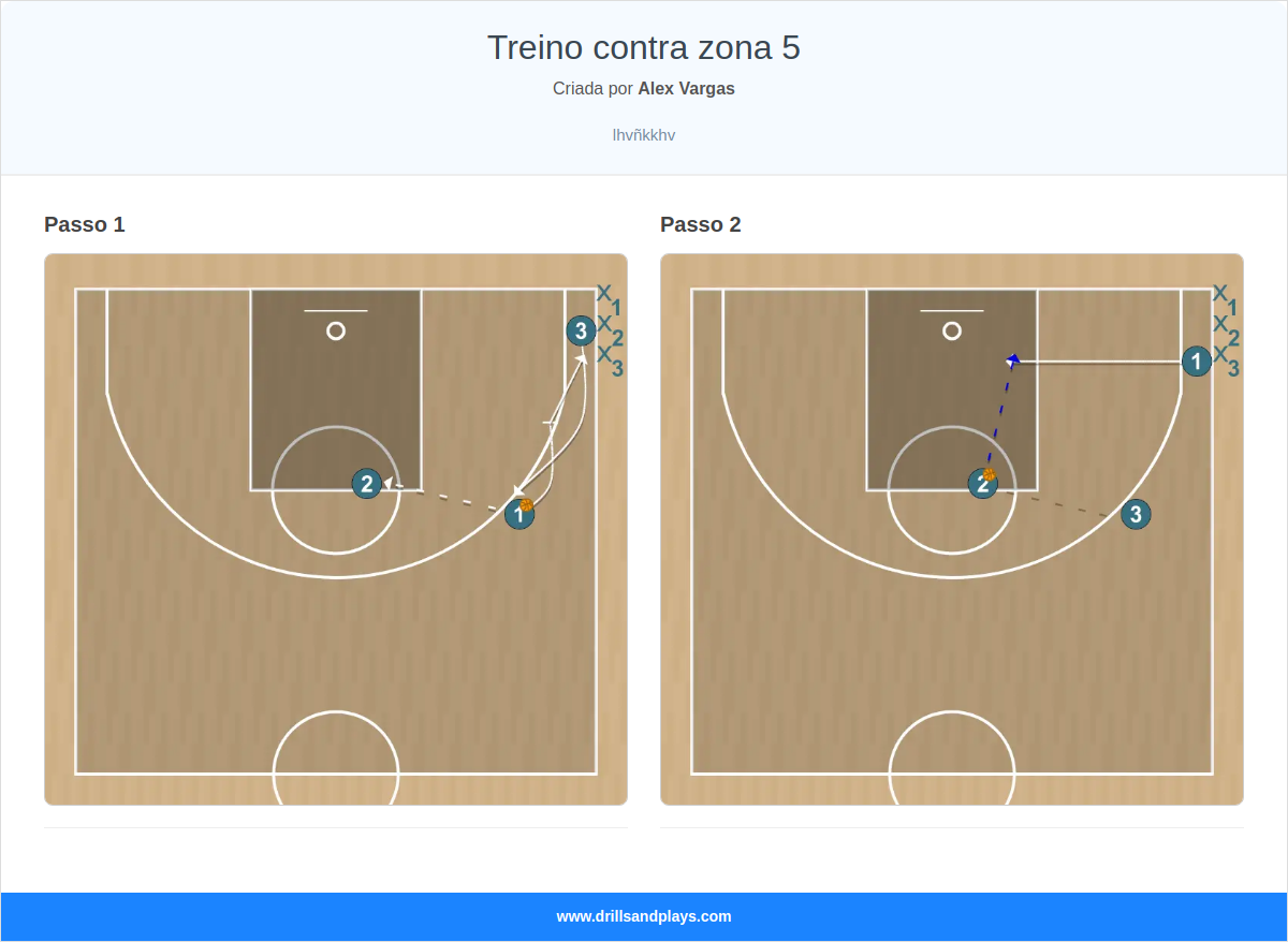 Exercício de basquete treino contra zona 5