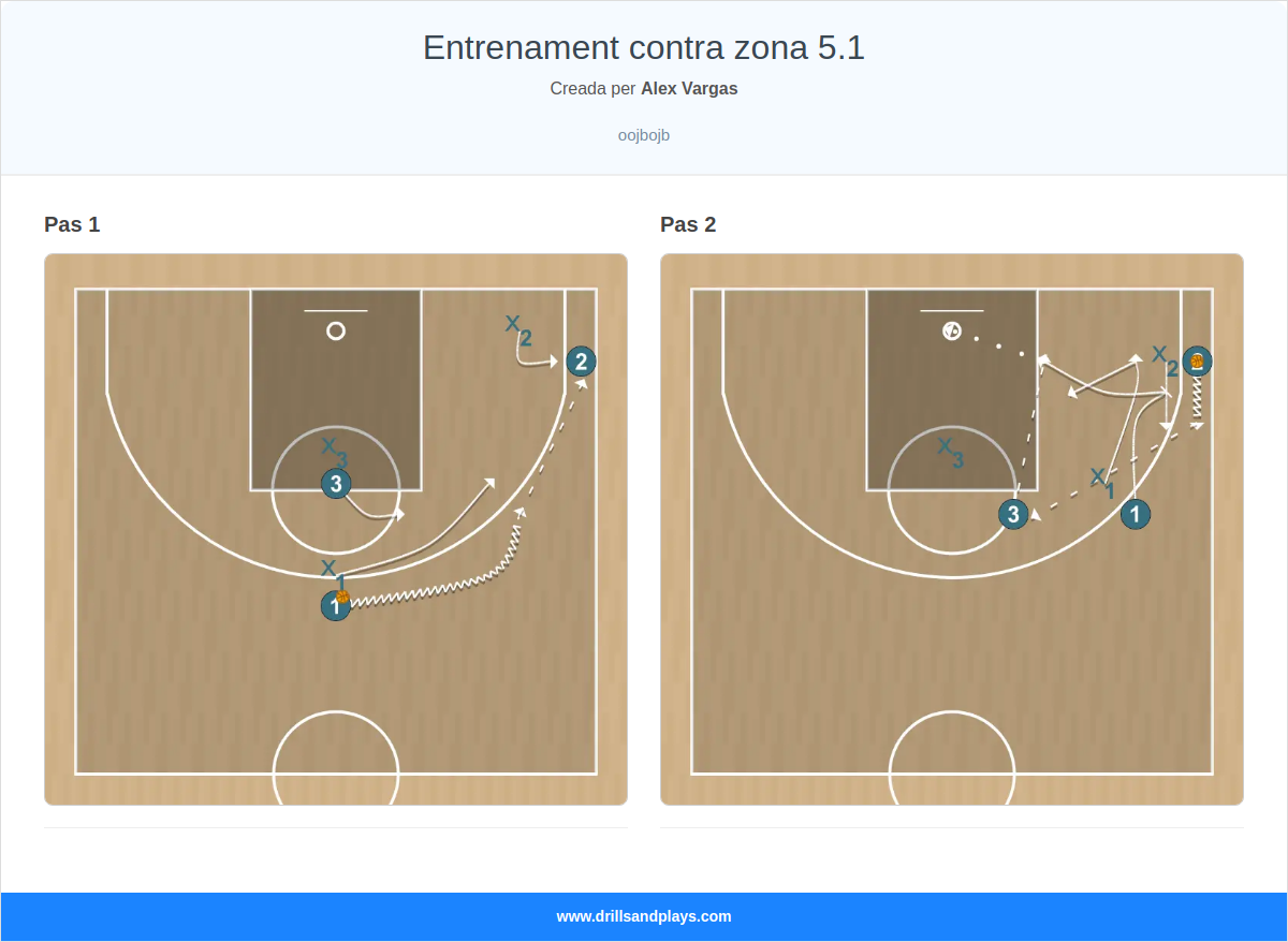 Jugada de bàsquet entrenament contra zona 5.1