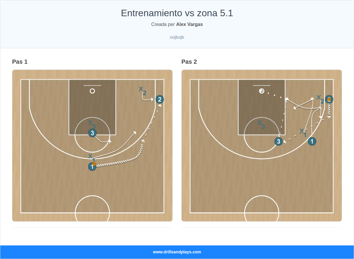 Jugada de bàsquet entrenamiento vs zona 5.1