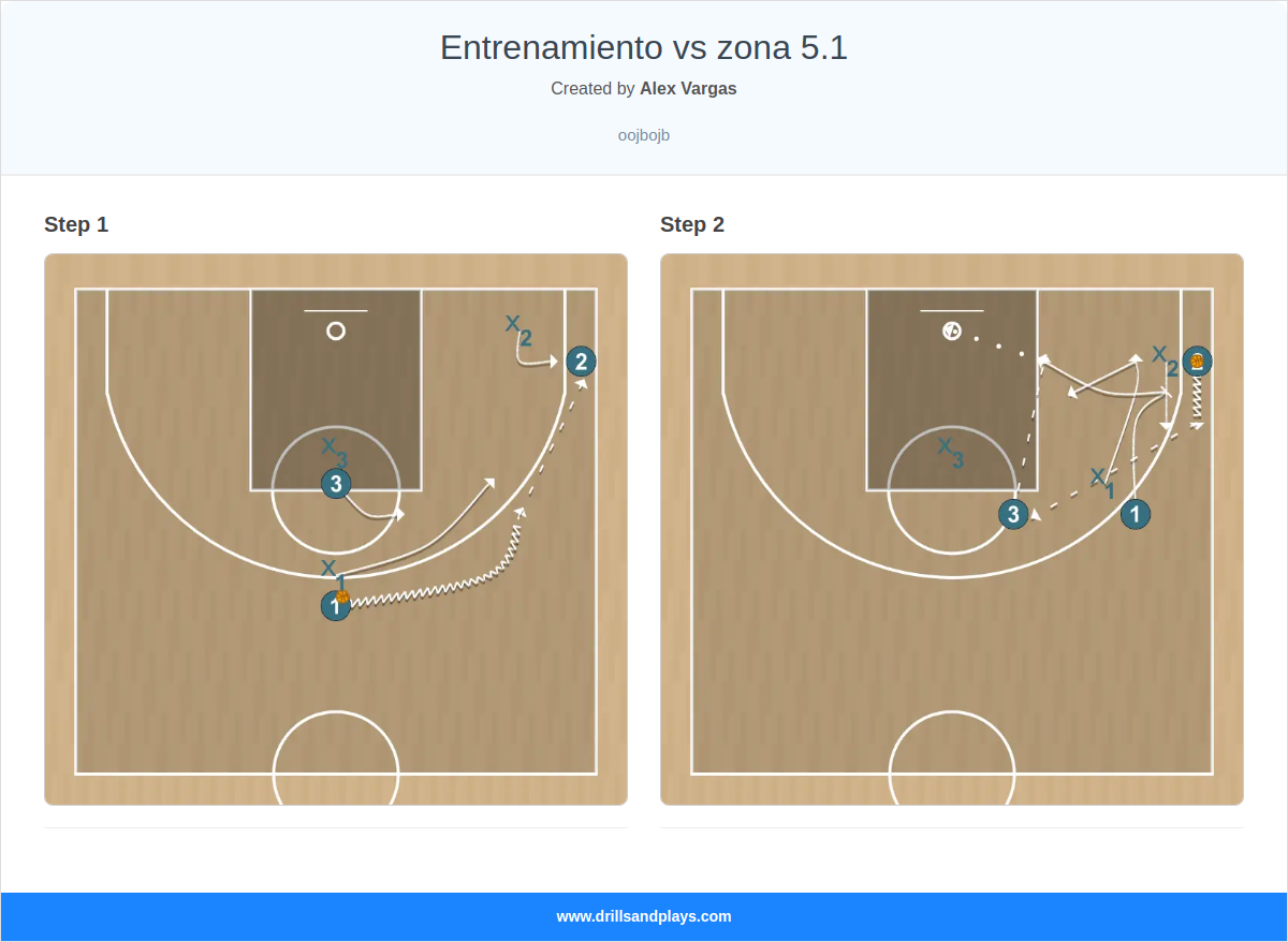 Basketball play entrenamiento vs zona 5.1