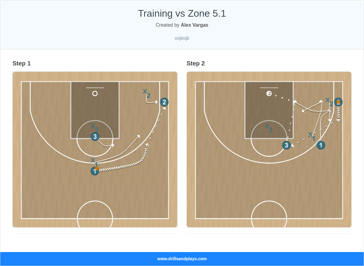 Basketball play training vs zone 5.1