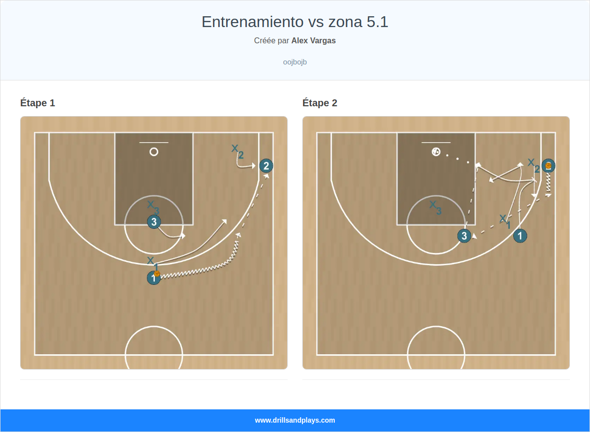 Jeux de basket-ball entrenamiento vs zona 5.1