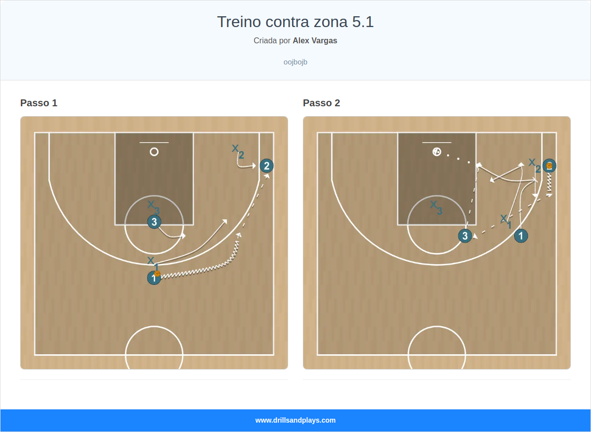 Jogada de basquete treino contra zona 5.1