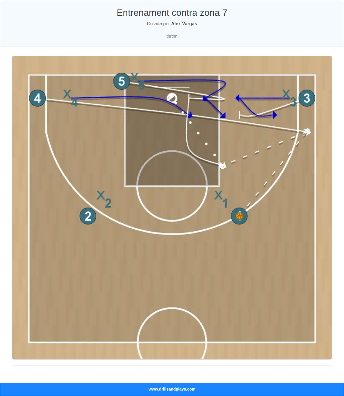 Exercici de bàsquet entrenament contra zona 7