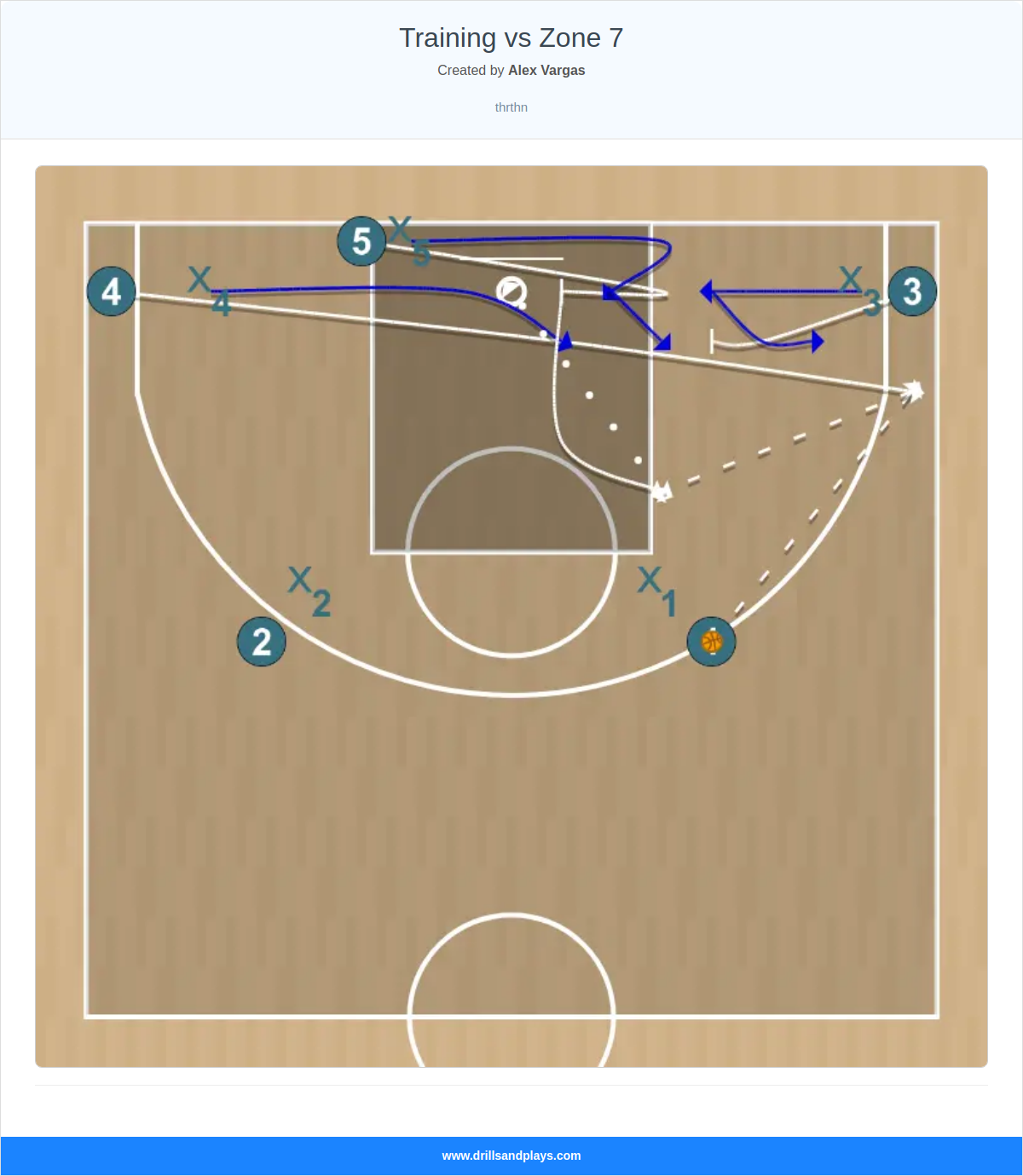 Basketball drill training vs zone 7