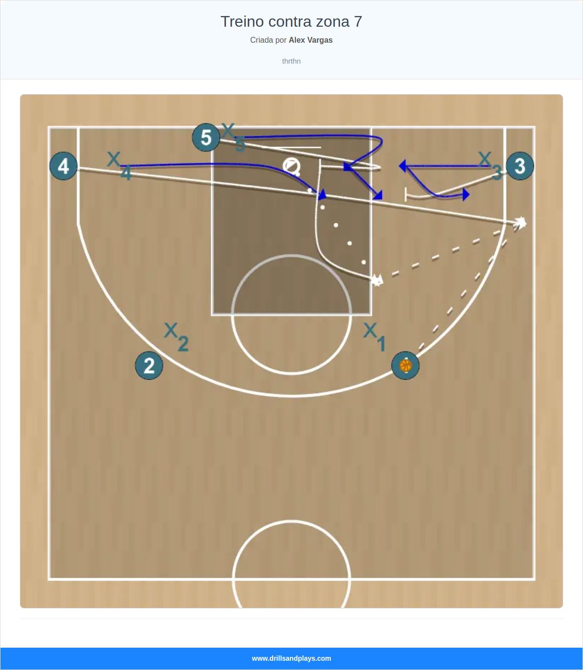 Exercício de basquete treino contra zona 7