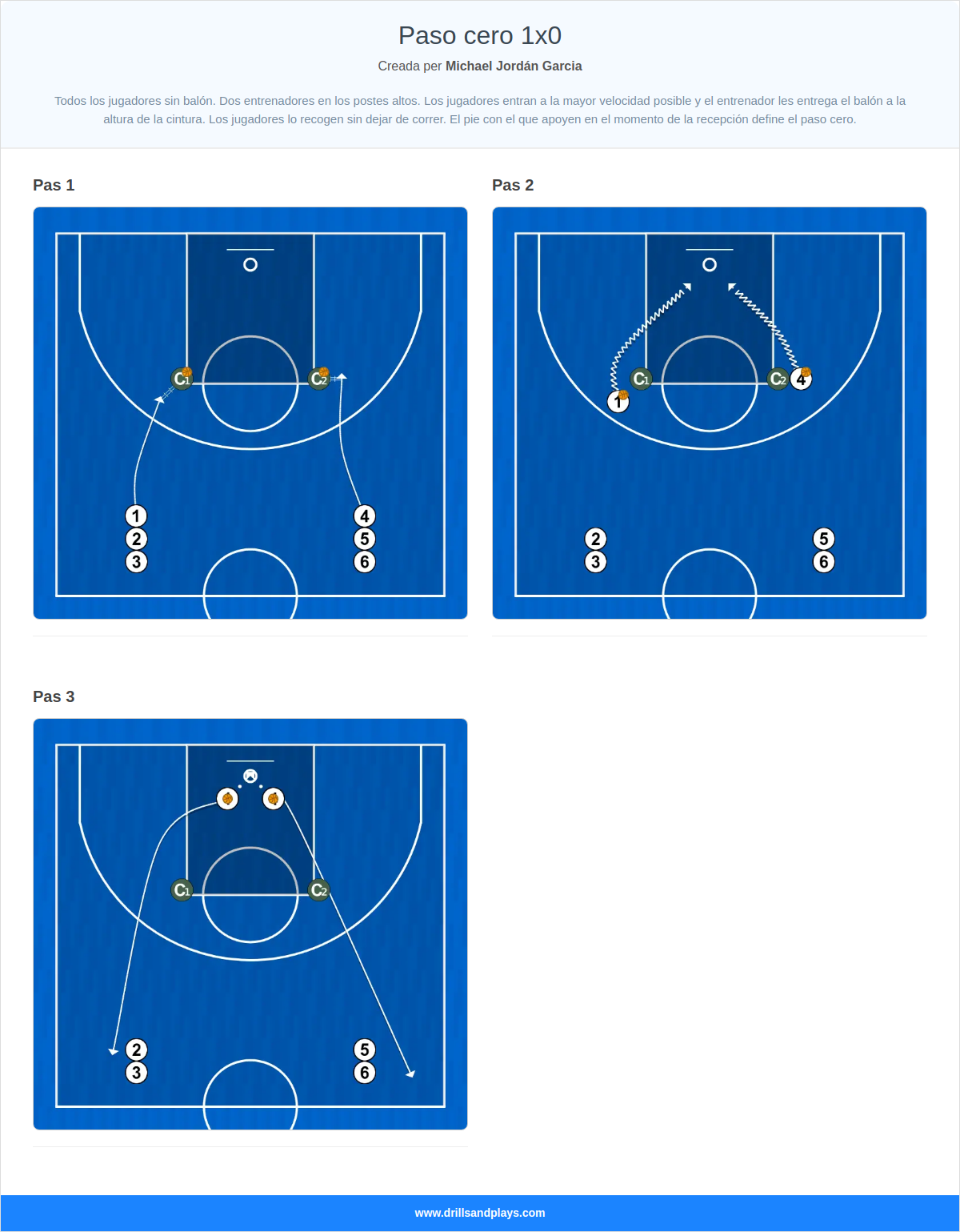 Exercici de bàsquet paso cero 1x0