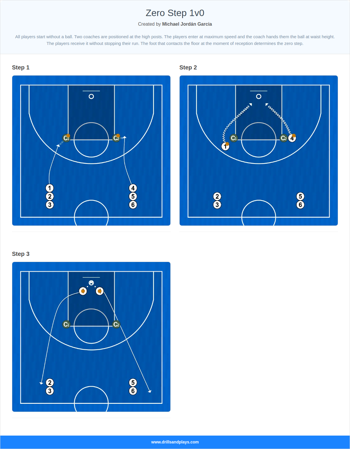 Basketball drill zero step 1v0