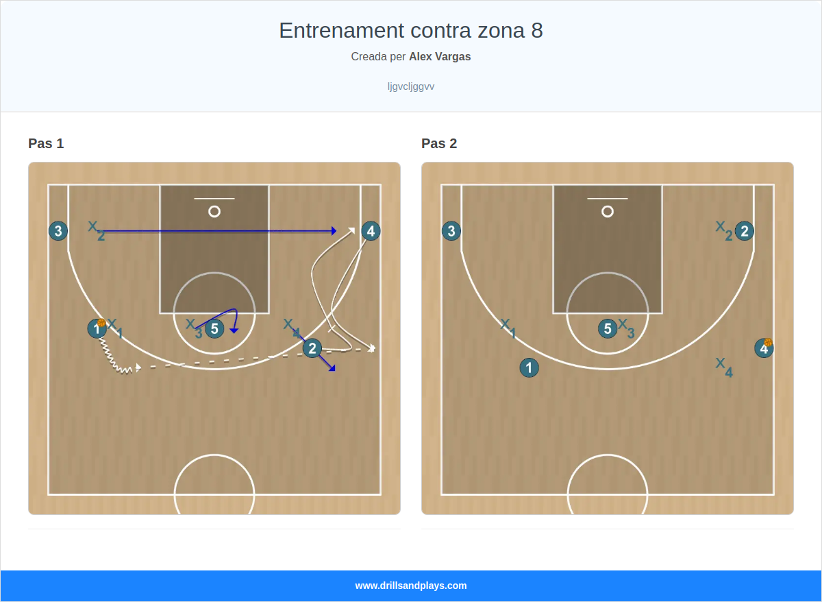 Exercici de bàsquet entrenament contra zona 8