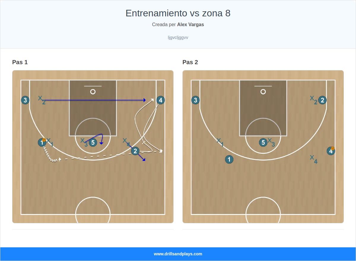 Exercici de bàsquet entrenamiento vs zona 8