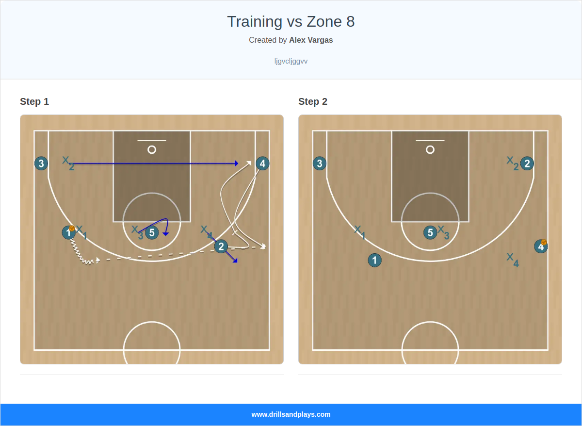 Basketball drill training vs zone 8