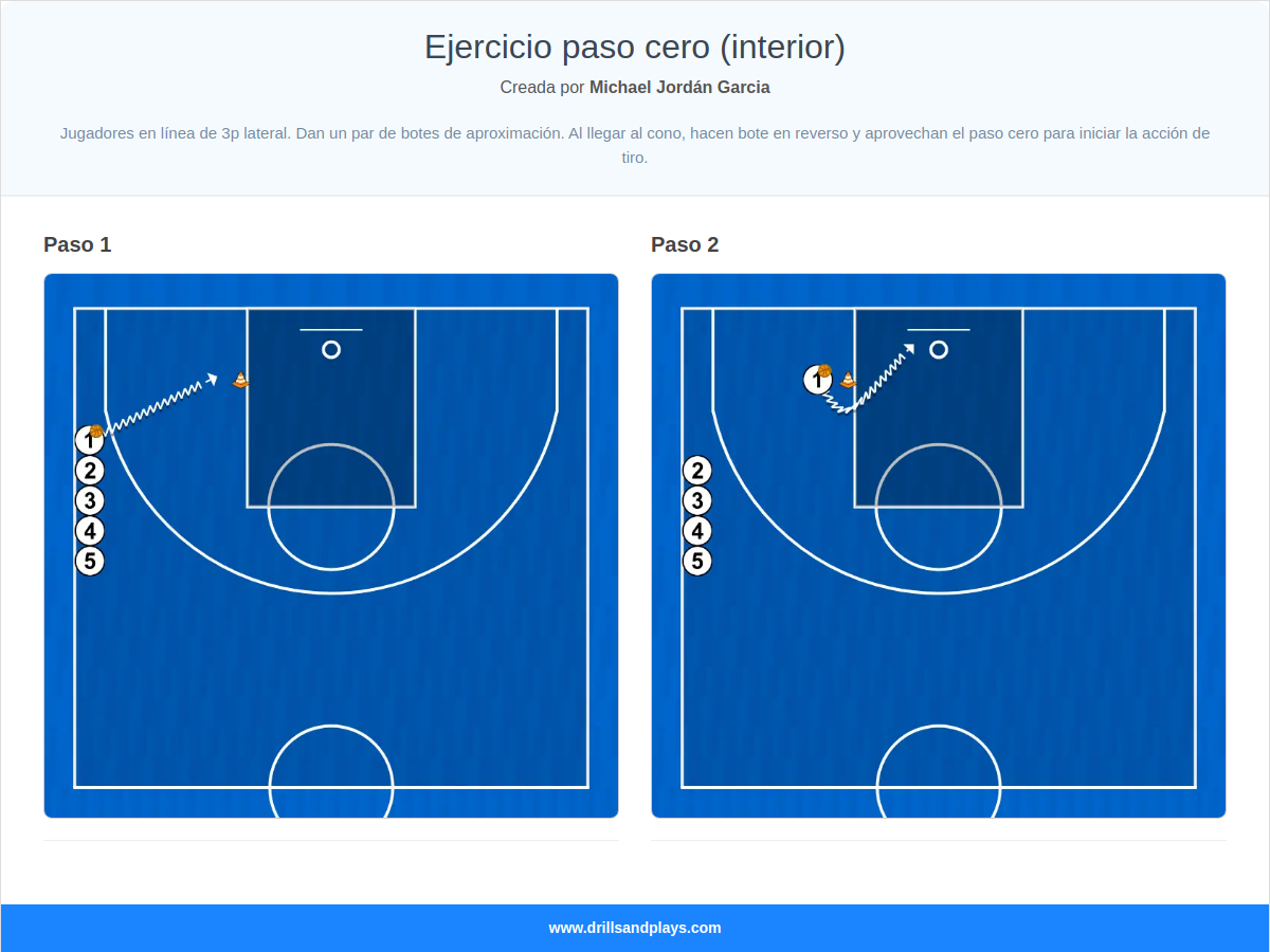 Ejercicio de baloncesto ejercicio paso cero (interior)