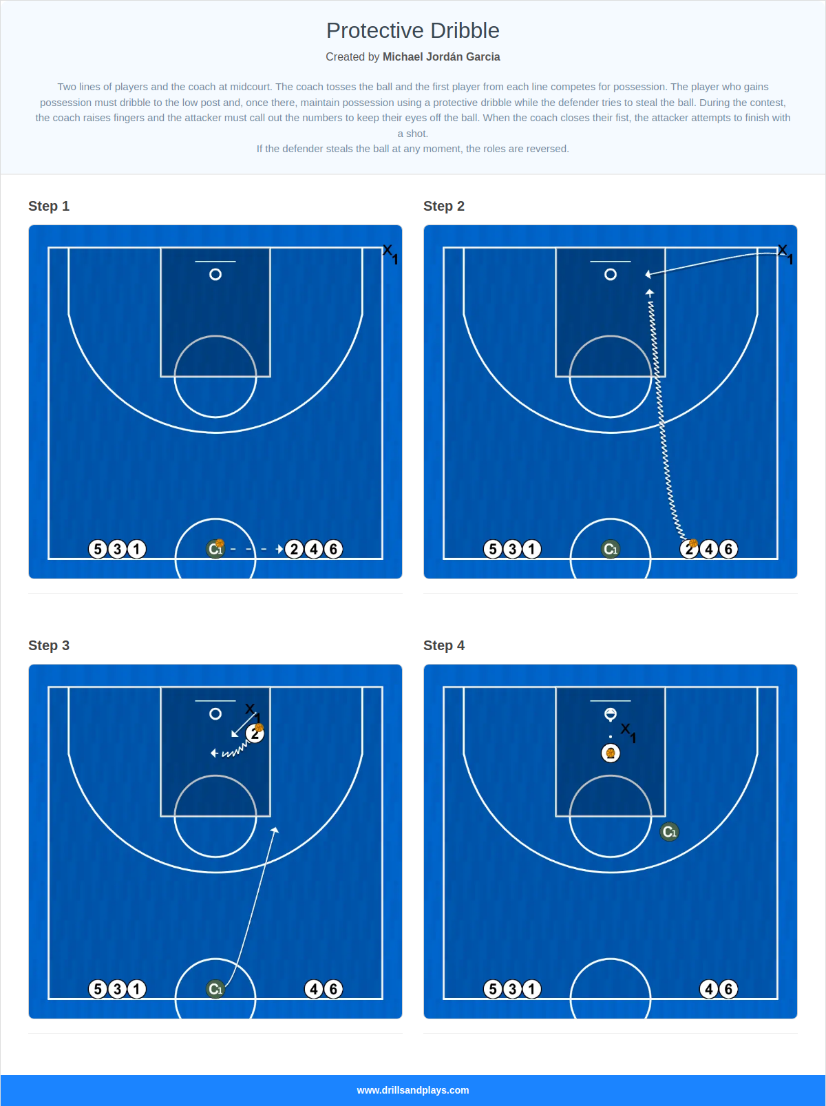 Basketball drill protective dribble