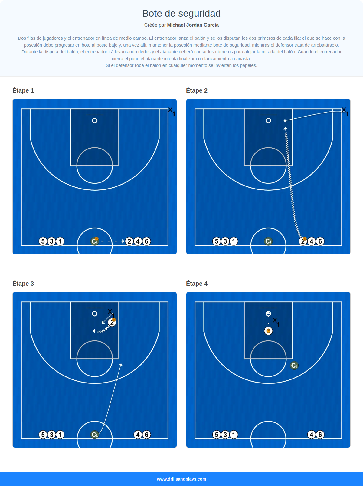 Exercices de basket-ball bote de seguridad