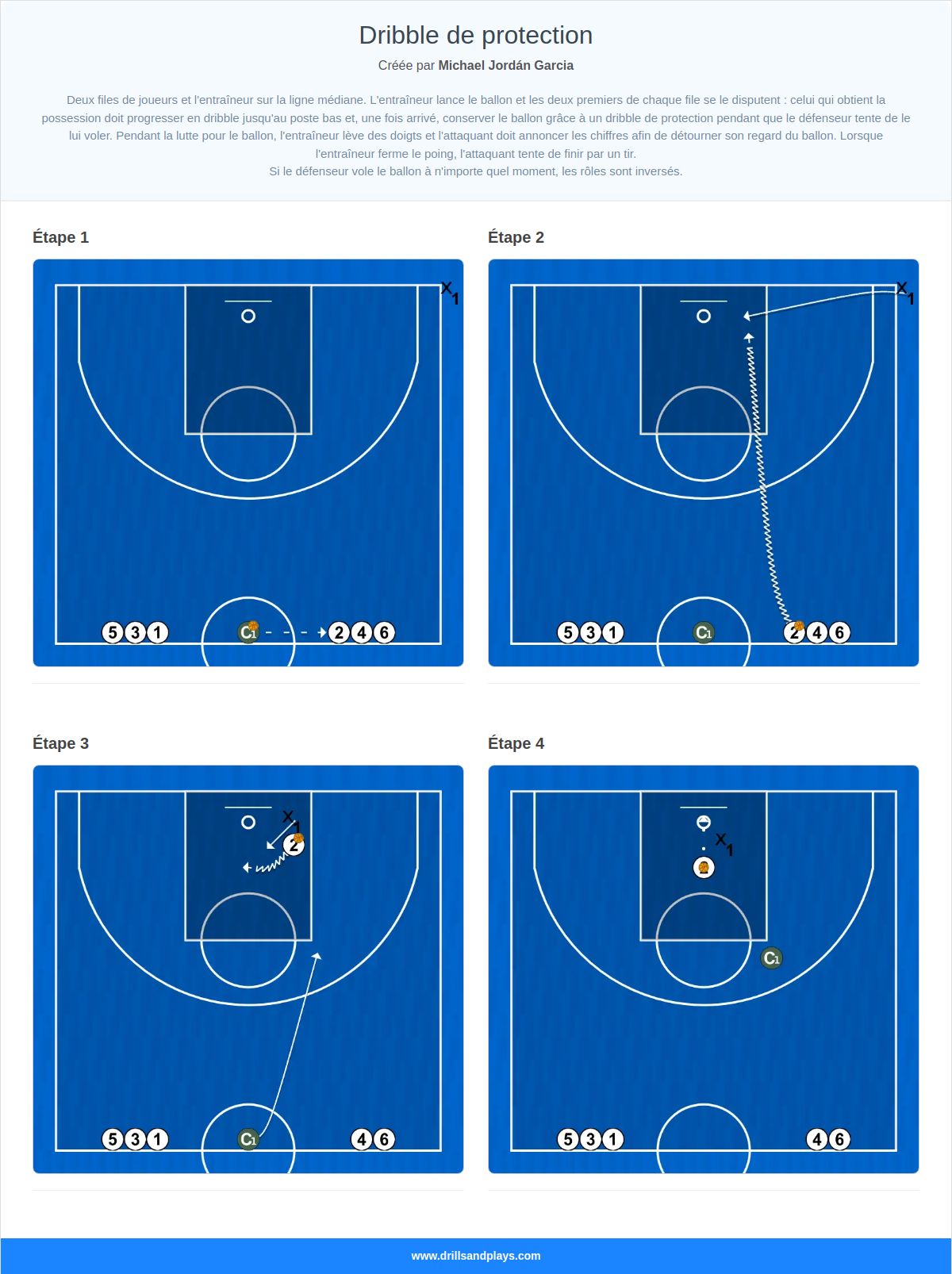 Exercices de basket-ball dribble de protection