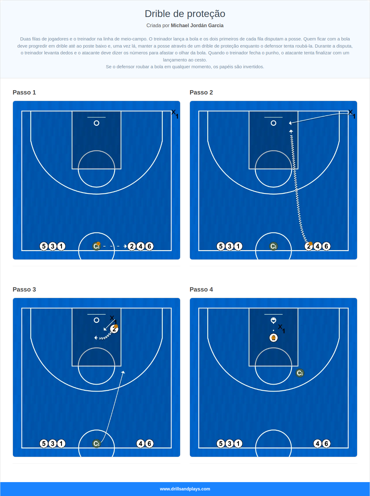 Exercício de basquete drible de proteção