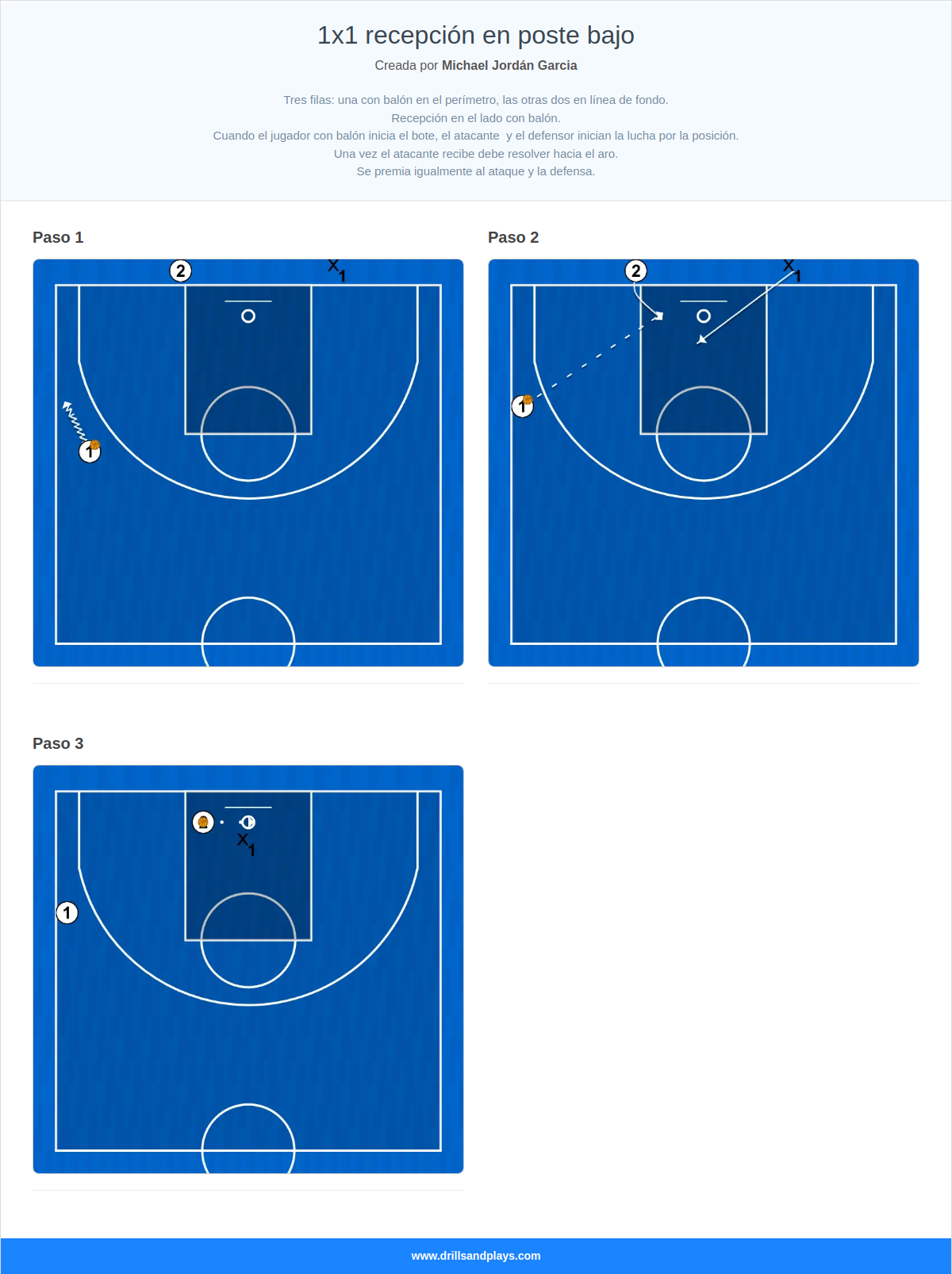Ejercicio de baloncesto 1x1 recepción en poste bajo