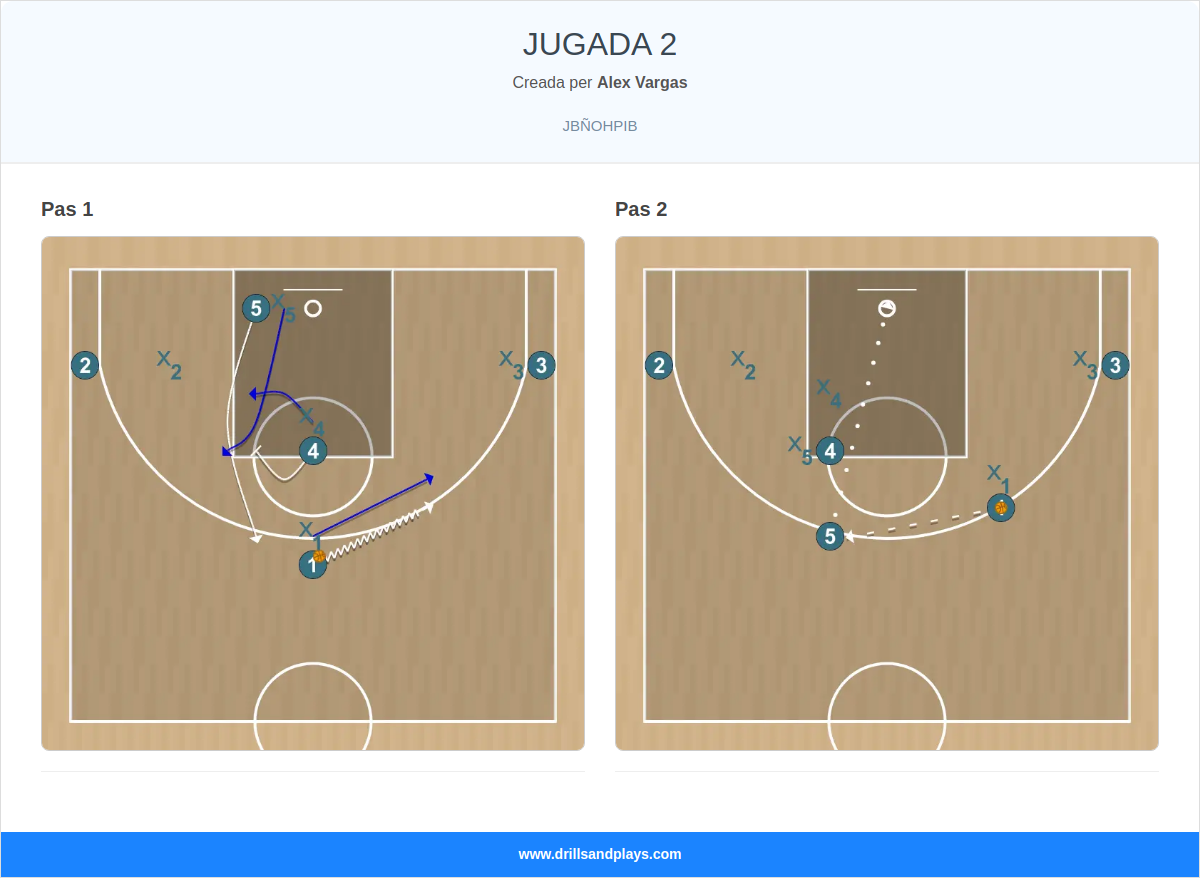 Jugada de bàsquet jugada 2